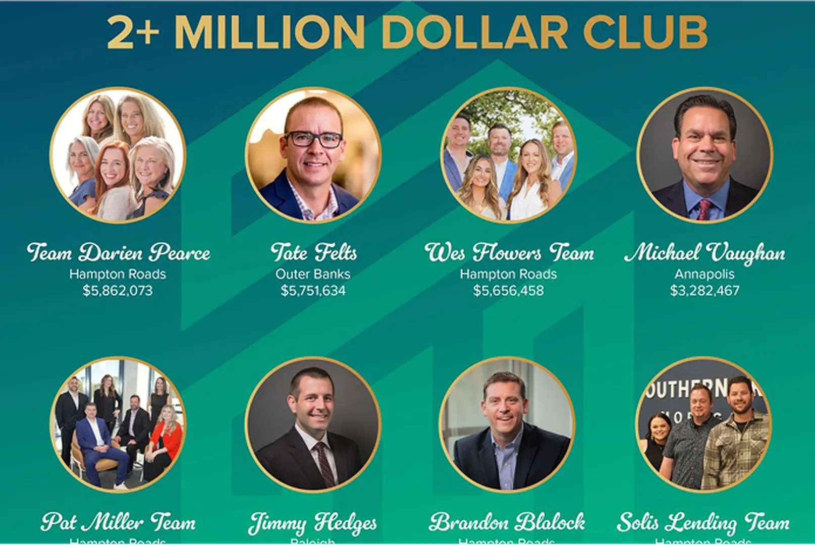 Mike Vaughan, Mortgage Loan Officer, with his team featured on a card.